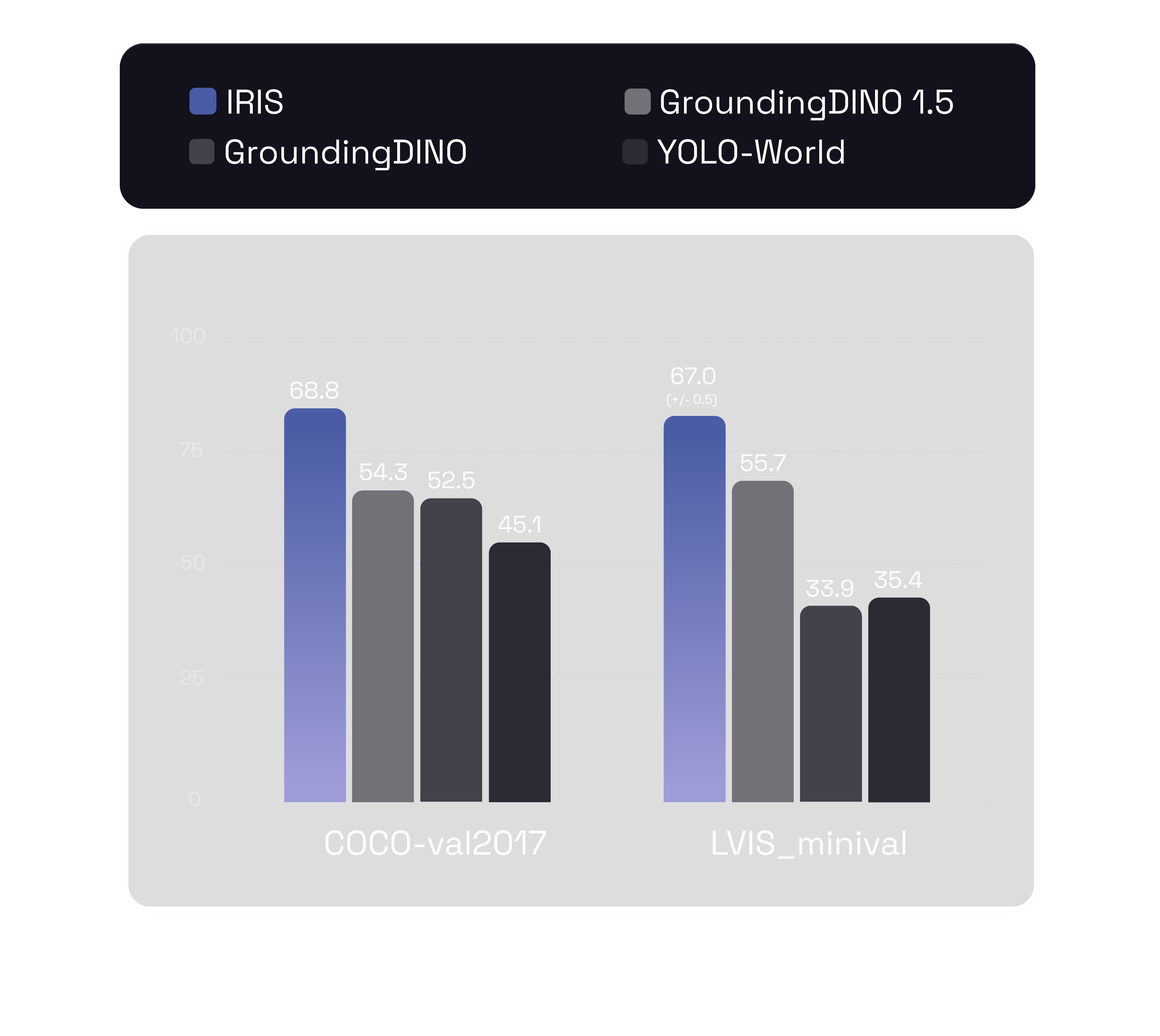 Performance graph (mobile)